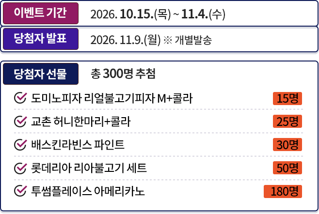 이벤트 기간 : 2026. 10.15.(목) ~ 11.4.(수). 당첨자 발표 : 2026. 11.9.(월) 개별발송. 당첨자 선물 총 300명 추첨 : 도미노피자 리얼불고기피자 M+콜라 15명, 교촌 허니한마리+콜라 25명, 배스킨라빈스 파인트 30명, 롯데리아 리아불고기 세트 50명, 투썸플레이스 아메리카노 180명