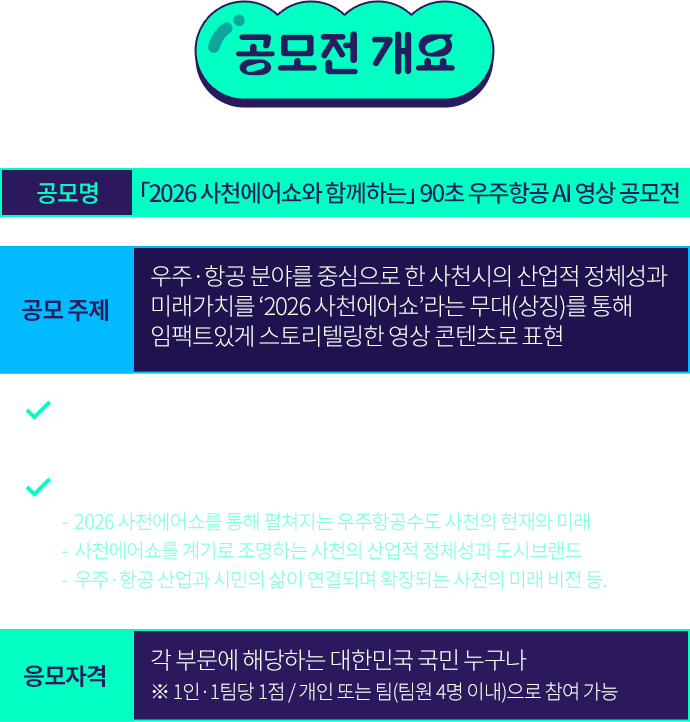 공모전 개요. 공모명: 2026 사천에어쇼와 함께하는 90초 우주항공 AI 영상 공모전. 공모주제: 우주항공 분야를 중심으로 한 사천시의 산업적 정체성과 미래가치를 2026 사천에어쇼 무대를 통해 임팩트 있게 스토리텔링한 영상 콘텐츠로 표현. 응모자격: 각 부문에 해당하는 대한민국 국민 누구나, 1인 또는 4명 이내 팀 참여 가능, 1인 1팀당 1점 출품 가능.