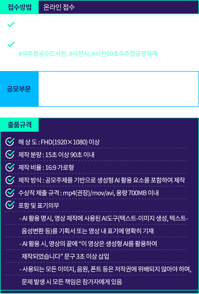 접수기간 및 출품규격. 접수기간: 2026년 7월 1일 수요일부터 8월 6일 목요일 18시까지. 접수방법: 온라인 접수. 제출서류: 참가신청서, 출품작 설명서, 개인정보 수집 이용 및 제3자 제공 동의서, 서약서. 제출방법: 유튜브 또는 인스타그램 영상 업로드 URL 제출, 우주항공수도사천, 사천시, 사천90초우주항공영화제 해시태그 포함. 공모부문: 90초 이내 단편 영상 콘텐츠, 16:9 가로형. 출품규격: FHD 1920x1080 이상, 15초 이상 90초 이내, 16:9 가로형, 생성형 AI 활용 요소 포함, mp4 권장, mov, avi 가능, 700MB 이내.