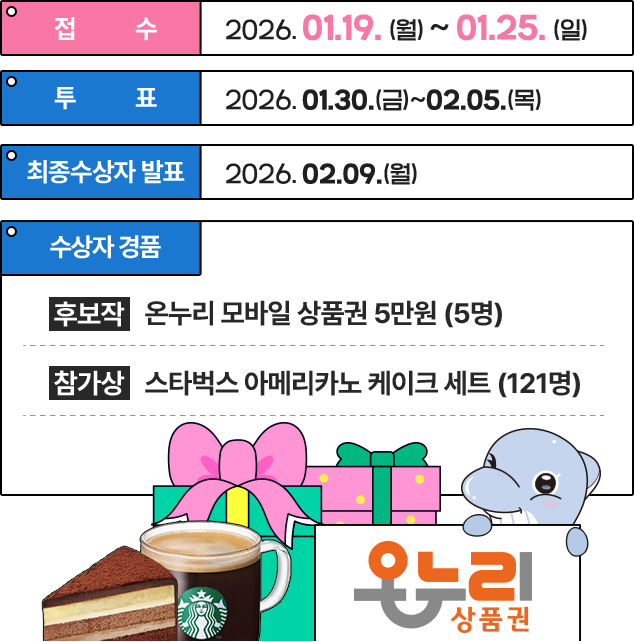 
						접수 : 2026.01.19 (월) ~ 01.25 (일)
						투표 : 2026.01.30(금) ~ 02.05 (목)
						최종수상자 발표 : 2026.02.09 (월)
						
						수상자 경품
						후보작 : 온누리 모바일 상품권 5만원 (5명)
						참가상 : 스타벅스 아메리카노 케이크 세트 (121명)
					