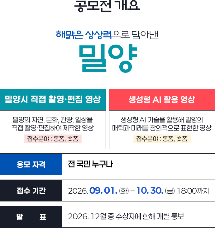 공모전 개요. 밀양시 직접 촬영·편집 영상과 생성형 AI 활용 영상을 모집합니다. 전 국민 누구나 응모할 수 있으며 접수 기간은 2026년 8월부터 10월까지, 발표는 2026년 10월 중 수상자에게 개별 통보합니다.