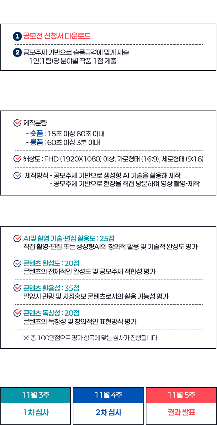 참여방법: 공모전 신청서를 내려받아 공모주제 기반 출품규격에 맞게 제출하며 1인 또는 1팀당 분야별 작품 1점을 제출합니다. 출품규격: 숏폼 15초 이상 90초 이내, 롱폼 60초에서 3분 이내, FHD 1920×1080 이상 가로형 16대 9. 심사기준: AI 및 촬영 기술·편집 활용도 20점, 콘텐츠 완성도 25점, 콘텐츠 활용성 30점, 콘텐츠 독창성 25점. 평가일정: 9월 1주 서류 심사, 9월 2주 심사, 9월 3~4주 결과 발표.