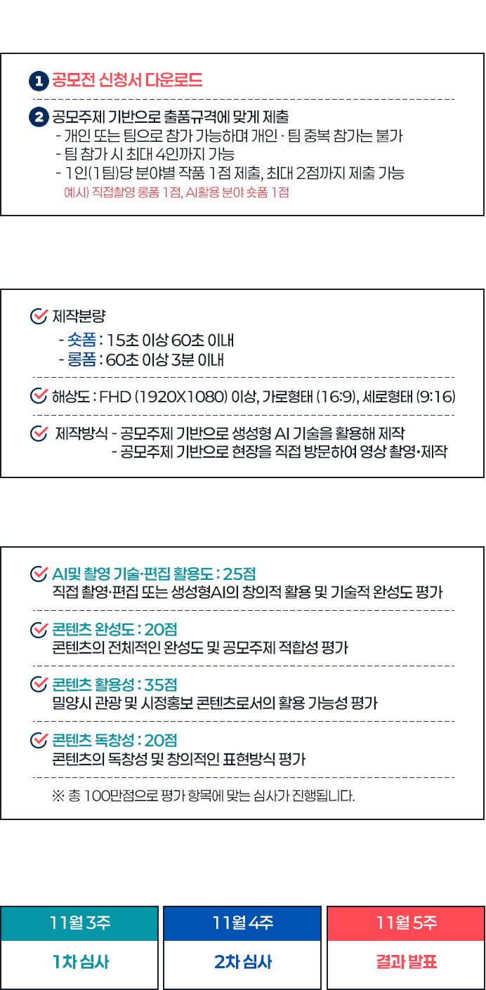 참여방법: 공모전 신청서를 내려받아 공모주제 기반 출품규격에 맞게 제출하며 1인 또는 1팀당 분야별 작품 1점을 제출합니다. 출품규격: 숏폼 15초 이상 90초 이내, 롱폼 60초에서 3분 이내, FHD 1920×1080 이상 가로형 16대 9. 심사기준: AI 및 촬영 기술·편집 활용도 20점, 콘텐츠 완성도 25점, 콘텐츠 활용성 30점, 콘텐츠 독창성 25점. 평가일정: 9월 1주 서류 심사, 9월 2주 심사, 9월 3~4주 결과 발표.