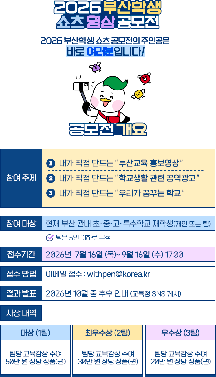 2026 부산학생 쇼츠 영상 공모전 개요. 참여 주제는 부산교육 홍보영상, 학교생활 관련 공익광고, 우리가 꿈꾸는 학교입니다. 부산 관내 초·중·고·특수학교 재학생 개인 또는 5인 이하 팀이 참여할 수 있습니다. 접수 기간은 2026년 7월 16일부터 9월 16일 17시까지이며 이메일 withpen@korea.kr로 접수합니다. 결과 발표는 2026년 10월 중 부산광역시교육청 SNS에 게시합니다.