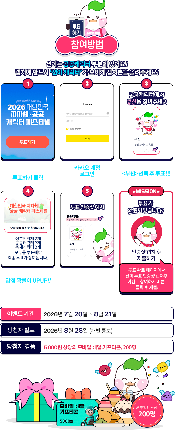 참여방법 1. 지자체 공공 캐릭터 페스티벌 접속하기, 2. 2026 캐릭터 뽑으러 가기 클릭, 3. 하단 투표하기 클릭
