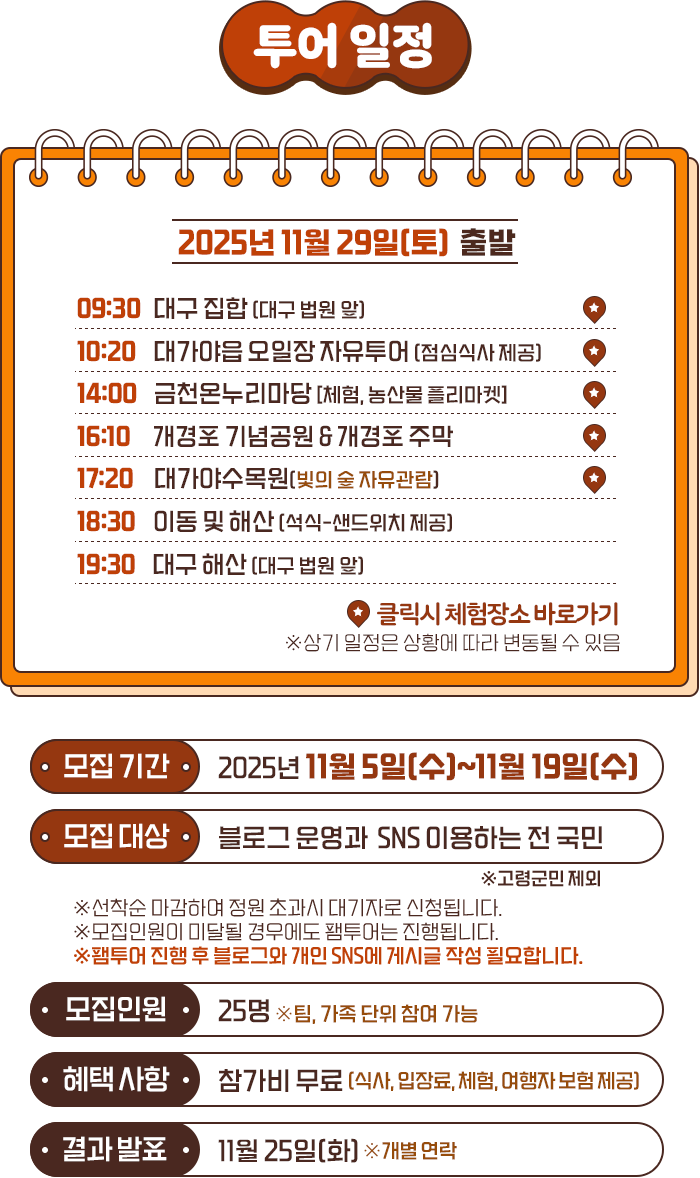 
              [투어일정]
              2025년 11월 4일 (화) 출발
              09:30 - 대구집합(동아백화점 대구집결지)
              10:20 - 대가야읍 오일장 자유투어 (점심식사 제공)
              14:00 - 금천 온누리마당 (체험, 농산물 플리마켓)
              16:10 - 개경포 기념공원 & 개경포 주막
              17:20 - 대가야수목원 (빛의 숲 자유관람)
              18:30 - 이동 및 해상 (석식 - 샌드위치 제공)
              19:30 - 동아백화점 대구 해산지

              신청기간 - 2025년 11월 5일 (수) ~ 11월 19일 (수)
              모집대상 - 블로그 운영 및 SNS를 이용하는 전 국민 ※고령군민 제외

              ※ 선착순 마감이며, 청원 초과시 대기자로 신청됩니다.
              ※ 모집인원이 미달될 경우에도 팸투어는 진행됩니다.
              ※ 팸투어 진행 후 블로그와 개인 SNS에 작성 필요합니다.
              
              모집인원 - 25명 (※ 팀, 가족 단위 참여가능)
              혜택사항 - 참가비 무료 (식사, 입장료, 체험, 여행자 보험 제공)
            