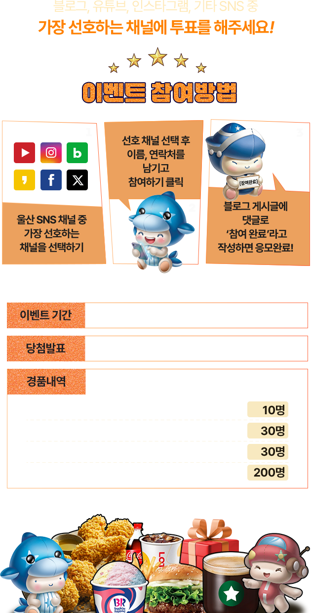 
				블로그, 유튜브, 인스타그램, 기타 SNS중 가장 선호하는 채널에 투표해주세요!
				
				[이벤트 참여방법]
				1. 울산 SNS 채널 줄 가장 선호하는 채널 선택하기
				2. 선호 채널 선택 후 이름, 연락처를 남기고 참여하기 클릭!
				3. 블로그 게시글에 댓글로 '참여완료' 라고 작성하면 응모완료!
				
				[이벤트기간]
				2025년 12월 10일 ~ 12월 16일
				
				[당첨발표일]
				2025년 12월 19일
				
				[경품내역]
				BBQ 황금 올리브 치킨 + 콜라 1.5L - 10명
				배스킨라빈스 파인트 - 30명
				롯데리아 리아불고기세트 - 30명
				스타벅스 아메리카노 (TALL) - 200명
				