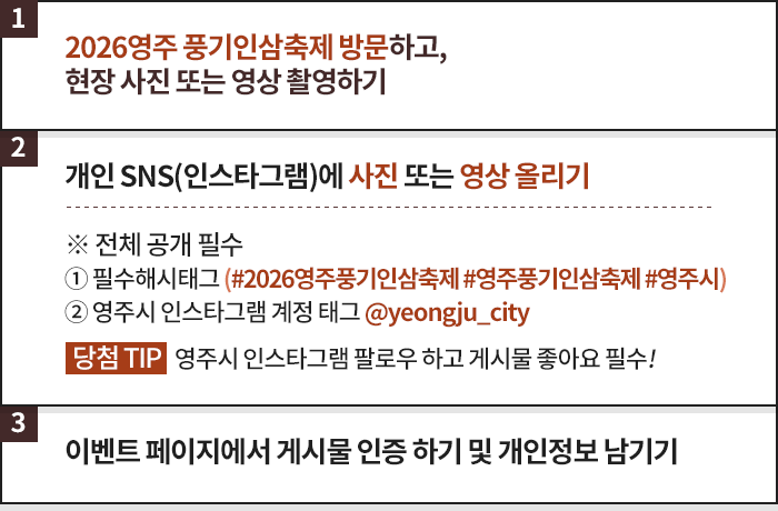 참여 방법: 1. 축제 방문 후 사진 또는 영상 촬영. 2. 인스타그램 전체 공개 게시물 업로드, 필수 해시태그 #2026영주풍기인삼축제 #영주풍기인삼축제 #영주시 및 @yeongju_city 태그. 영주시 인스타그램 팔로우와 게시물 좋아요 필수. 3. 이벤트 페이지에 게시물 URL과 개인정보 남기기.